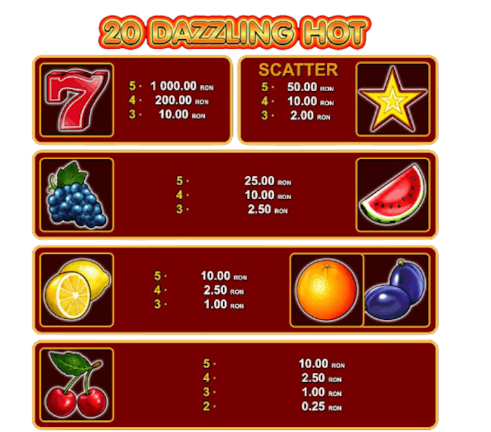 Tabel de plată pentru fiecare simbol din slotul 20 Dazzling Hot gratis.