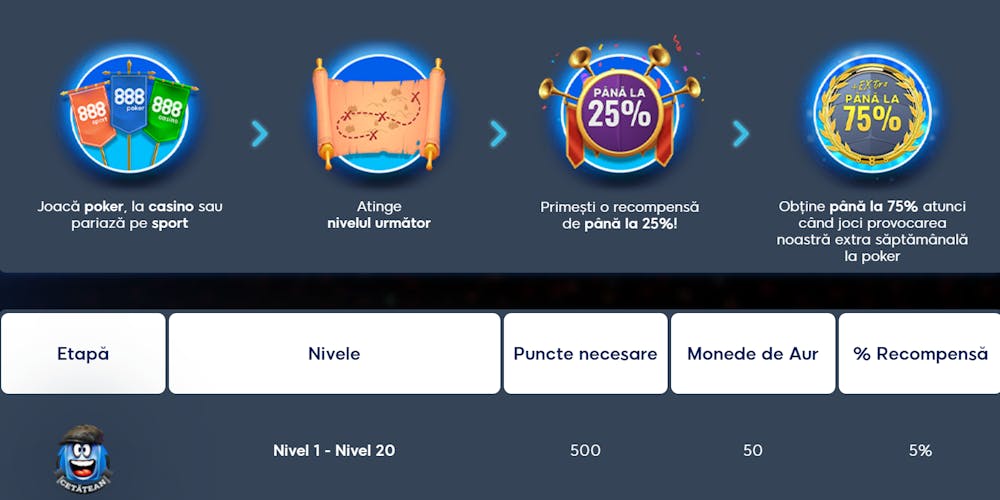 Bonusuri de la 888 din categoria de Promoții Incredibile care au nevoie de cod pentru activare.