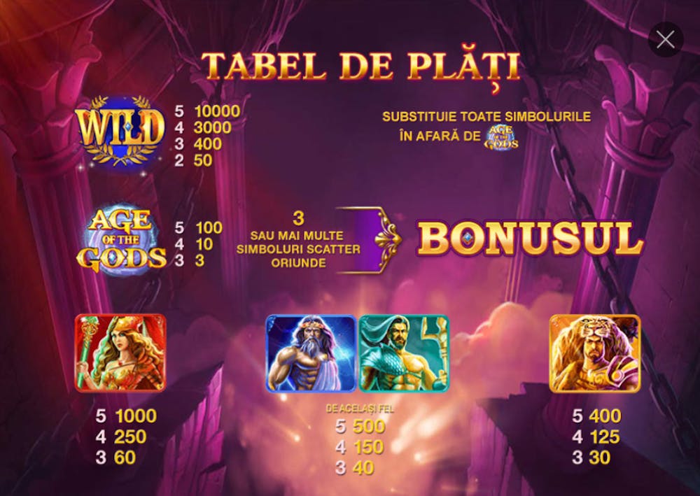 Tabelul de plăți pentru simbolurile de la Age of the Gods.