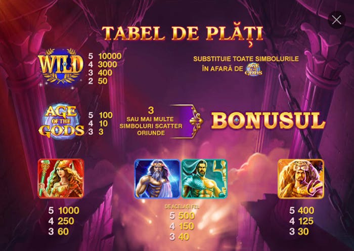 Tabelul de plăți pentru simbolurile de la Age of the Gods.