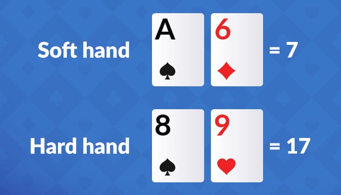 Exemplu de soft hand și hard hand la blackjack. 