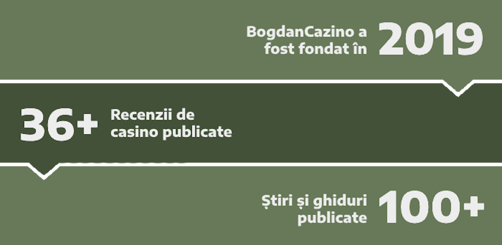 BogdanCazino a fost fondat în 2019