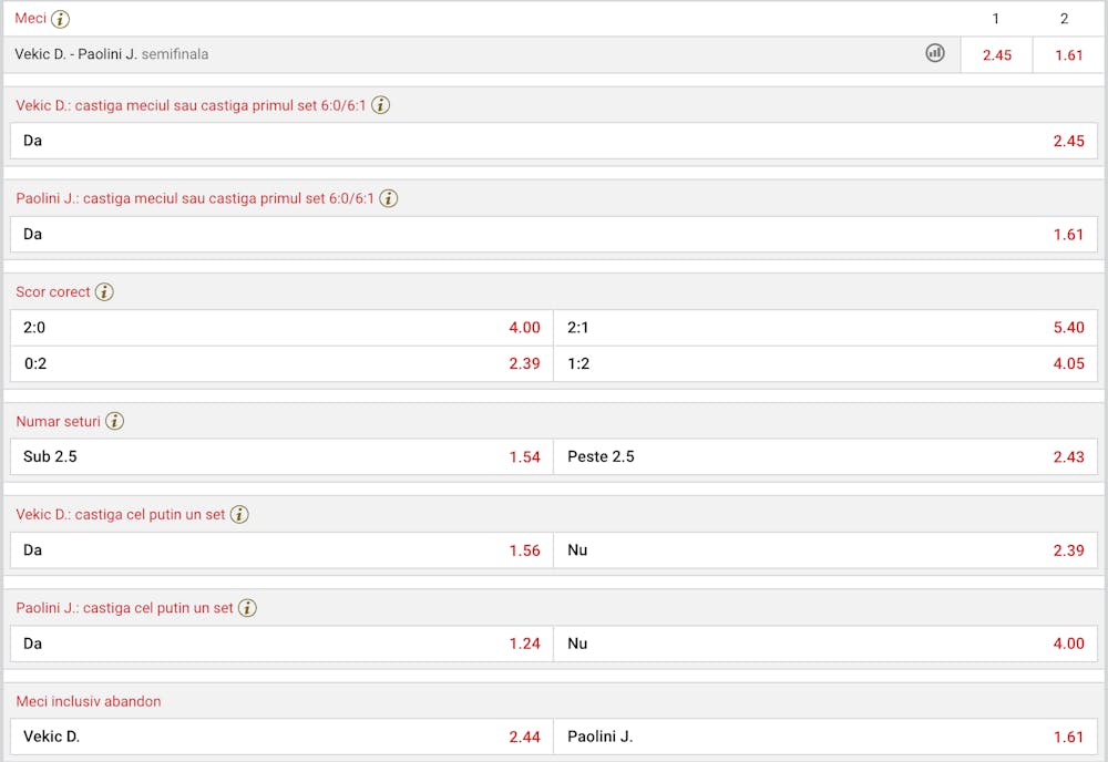 O parte din pariurile disponibile la semifinala Wimbledon dintre Vekic și Paolini