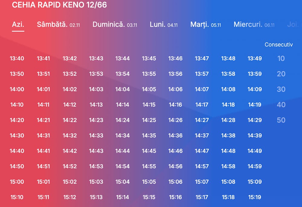 Programul Cehia Keno, unde extragerile au loc din minut în minut