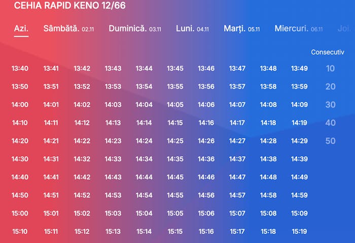 Programul Cehia Keno, unde extragerile au loc din minut în minut