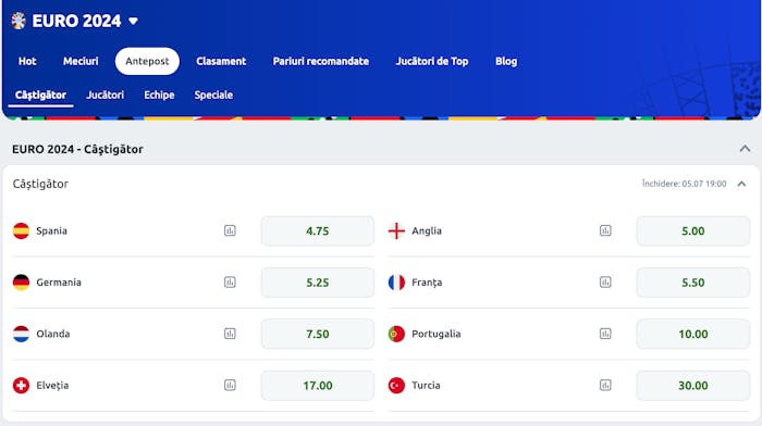 Cote EURO 2024, șansele celor opt naționale rămase