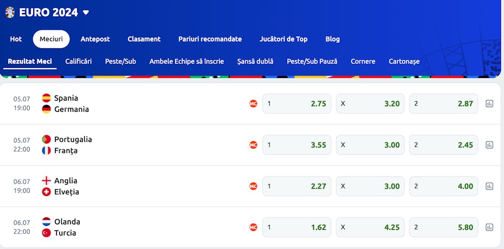 Cote EURO 2024: Favoritele din sferturile de finală