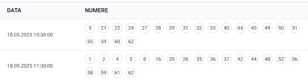 Numere extrase în data de 18.05.2025.