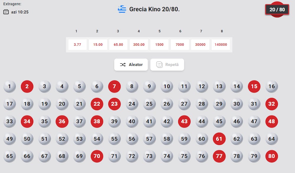 15 numere alese pentru extragerea zilnică care are loc la Grecia Kino 20/80.