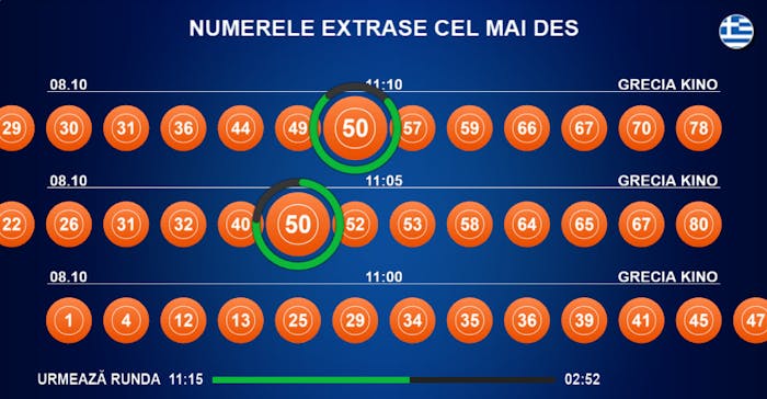 Extragere loto Grecia live cu numere alese aleator în interval scurt.