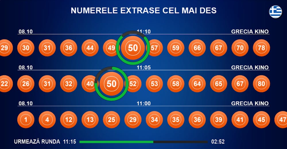 Extragere loto Grecia live cu numere alese aleator în interval scurt.