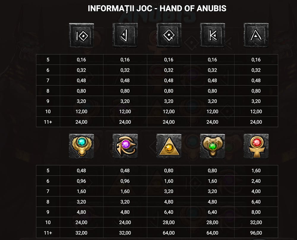 Cum plătesc simbolurile jocului pe miza de 1,60 RON