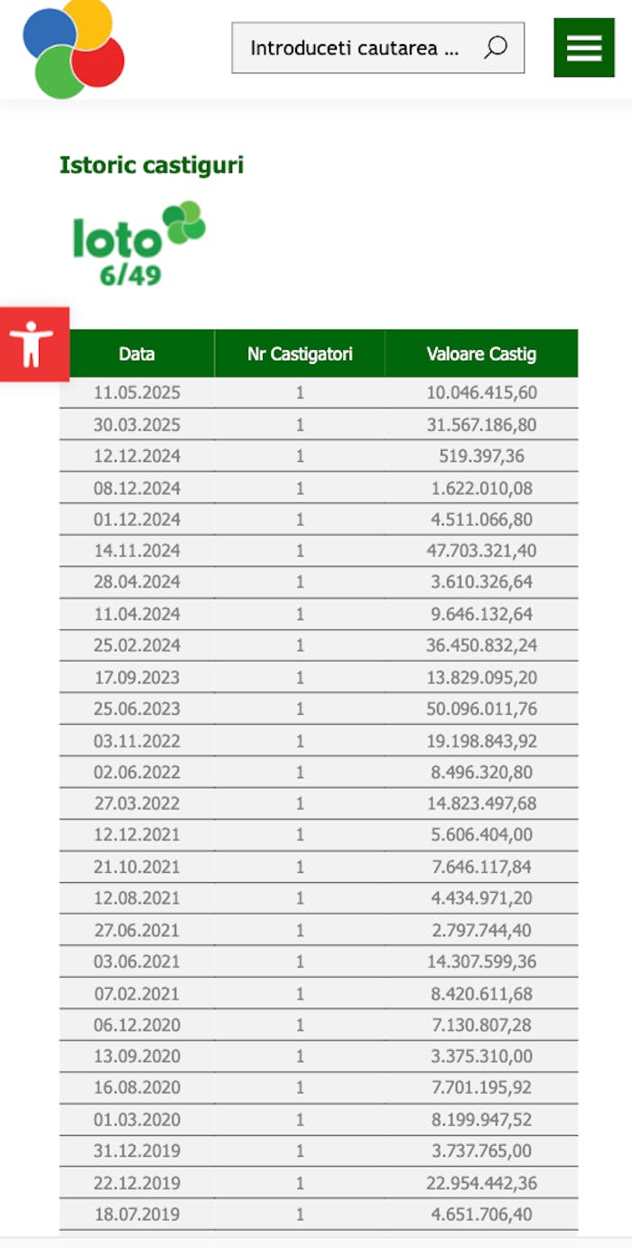 Toate câștigurile la Loto 6 din 49.