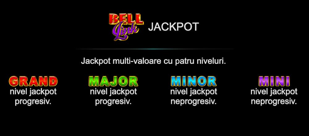 Cele patru jackpoturi disponibile la 40 Burning Hot Bell Link.