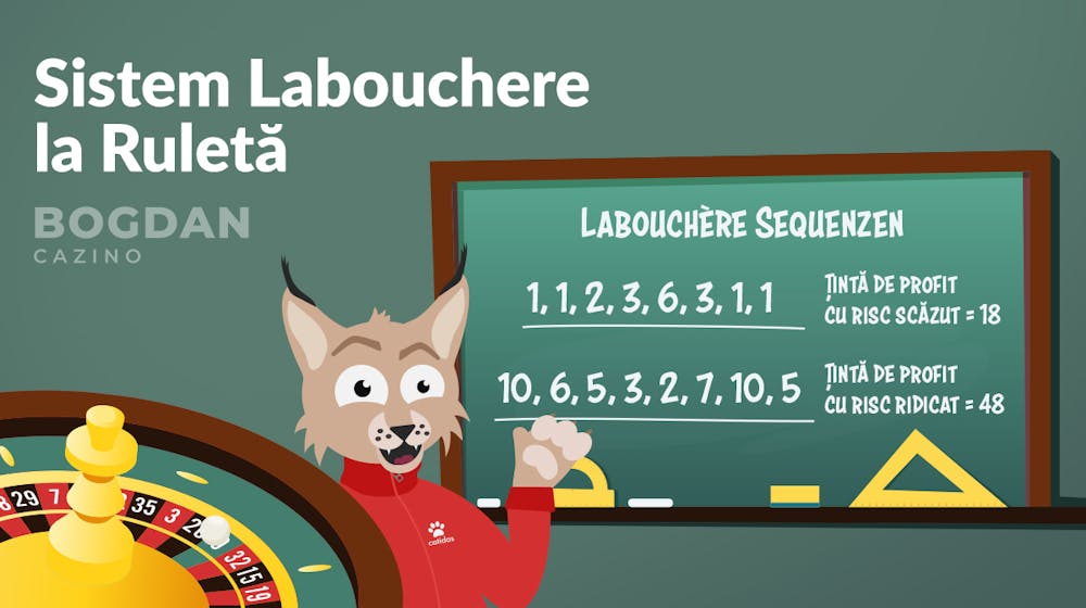 Strategia Labouchere la ruletă &#8211; Teorie pusă în practică