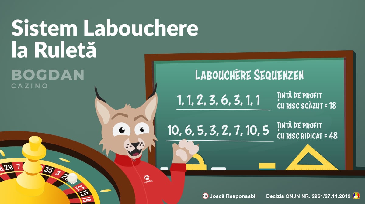Strategia Labouchere la ruletă – Teorie pusă în practică