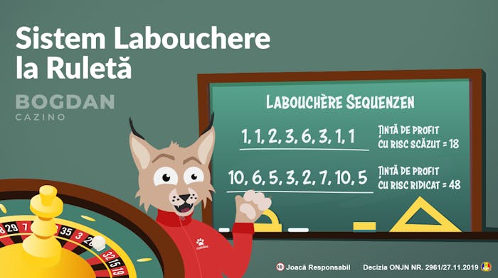 Strategia Labouchere la ruletă &#8211; Teorie pusă în practică