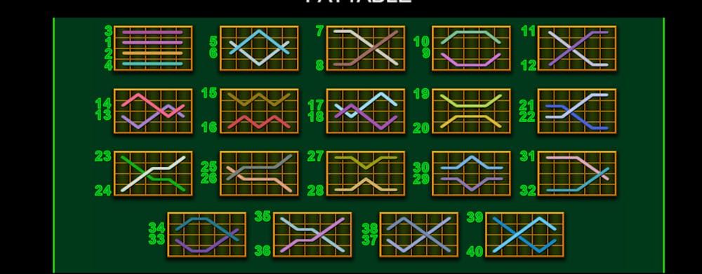 Cele 40 de linii de plată ale jocului care prezinta modul de formare al castigurilor.