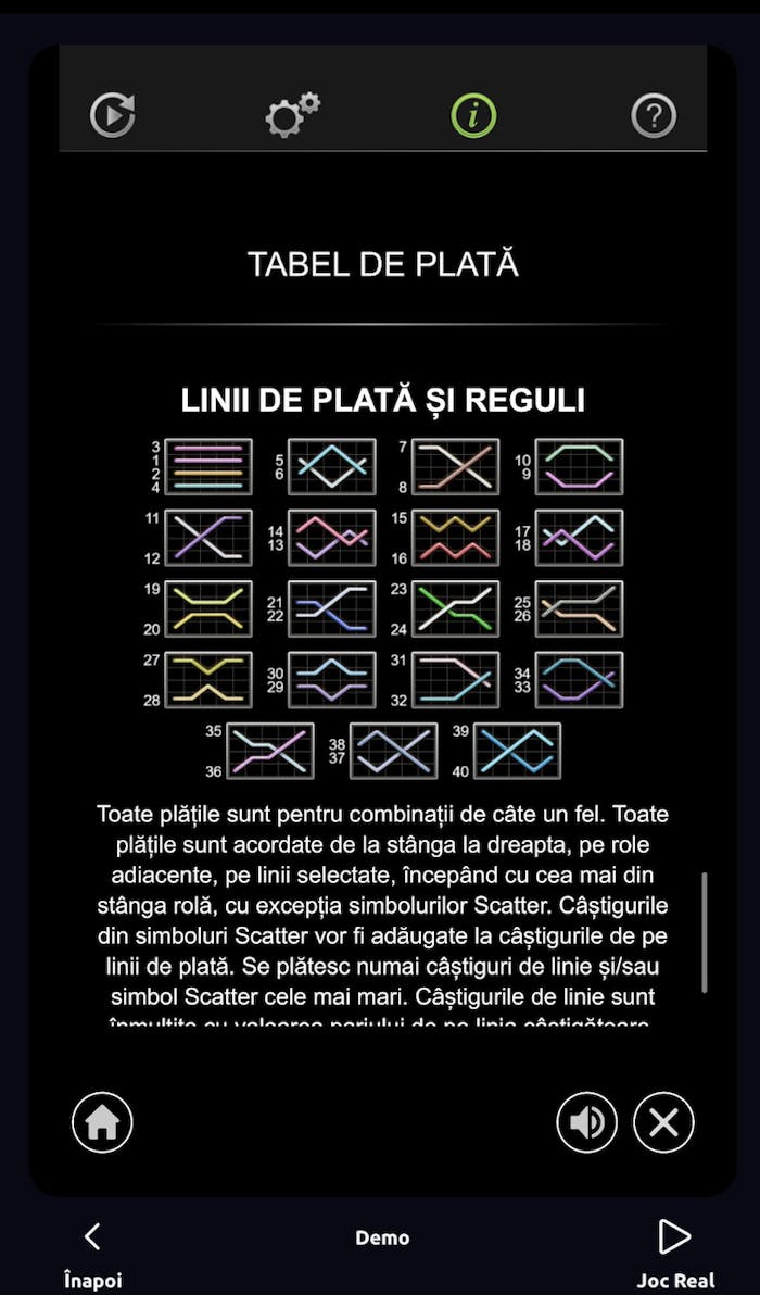 Linii de plata la sloturi.