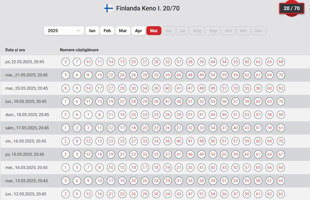 Rezultate anterioare la extragerile Finlanda keno 20 70 I.