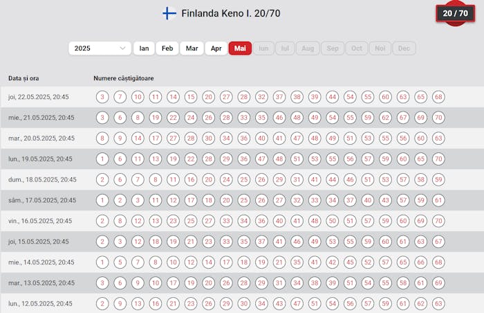 Rezultate anterioare la extragerile Finlanda keno 20 70 I.