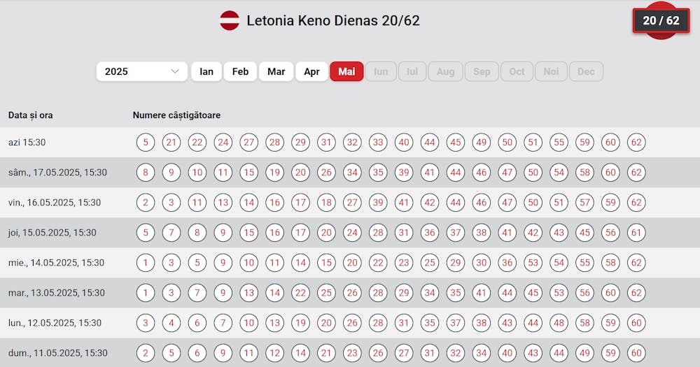 Rezultate la Letonia 20/62.