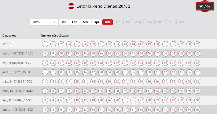 Rezultate la Letonia 20/62.