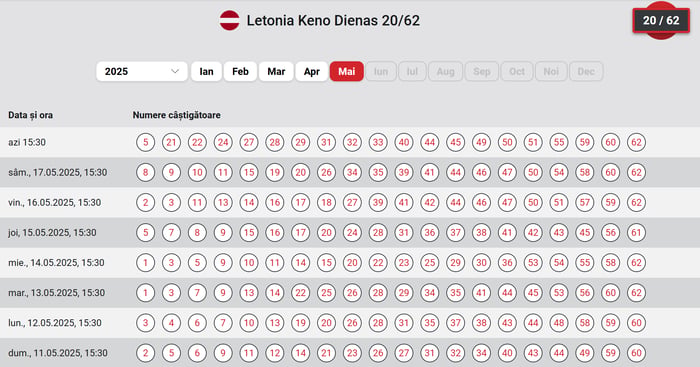 Rezultate la Letonia 20/62.