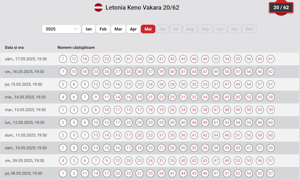 Rezultate Letonia keno Vakara 20/62.