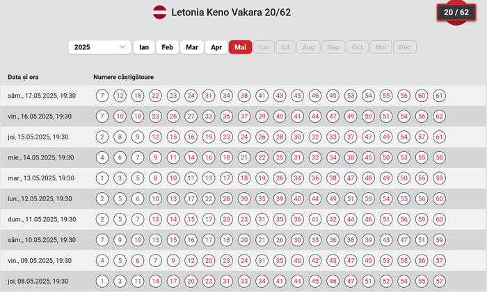 Rezultate Letonia keno Vakara 20/62.
