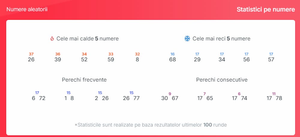 Captură de ecran cu exemplu de numere calde în partea stângă și reci, în partea dreaptă văzute în ultimele 100 de runde.