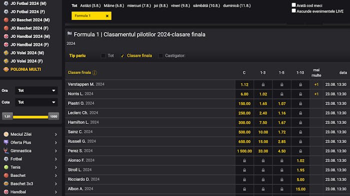 Pariuri pe clasamentul piloților Formula 1