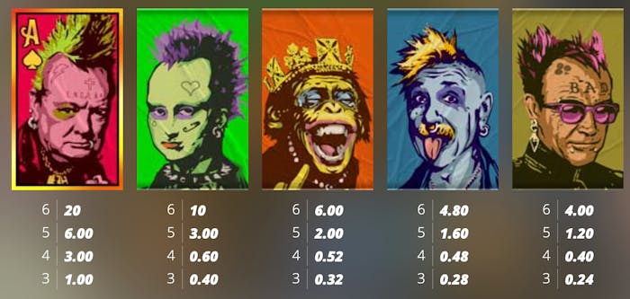 Cinci dintre simbolurile disponibile la slotul Punk Rocker.