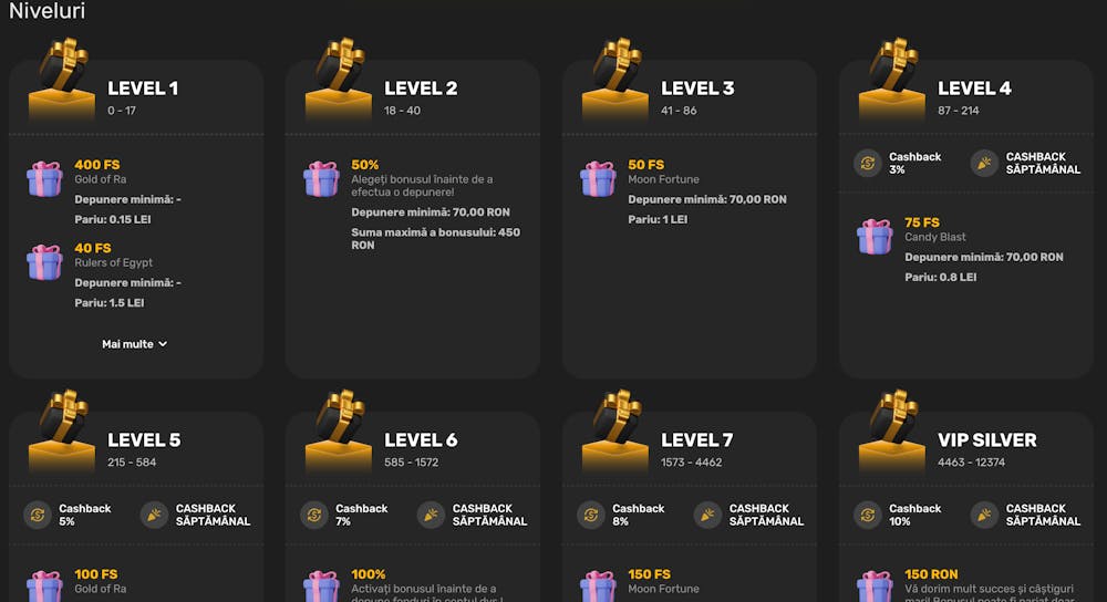 Nivelurile 1-8 ale programului de fidelizare Prima Casino.