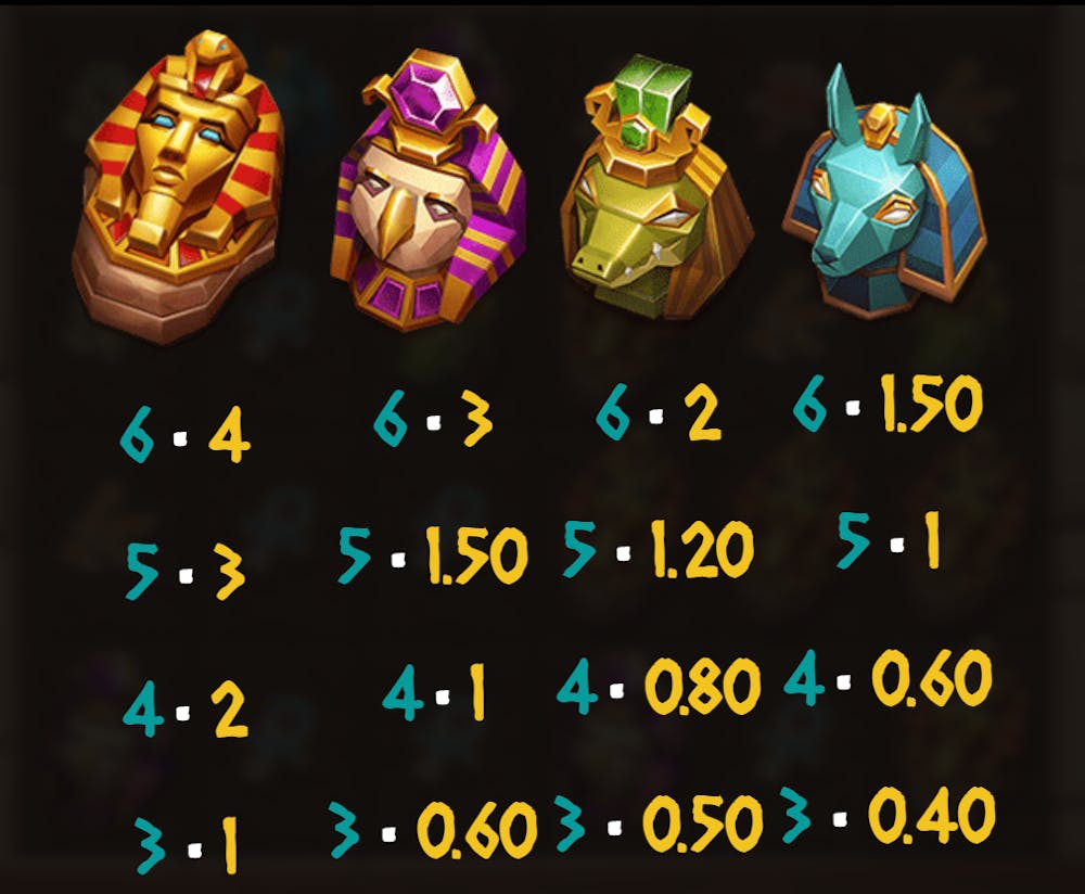 Plata unor simboluri Ramses Revenge.