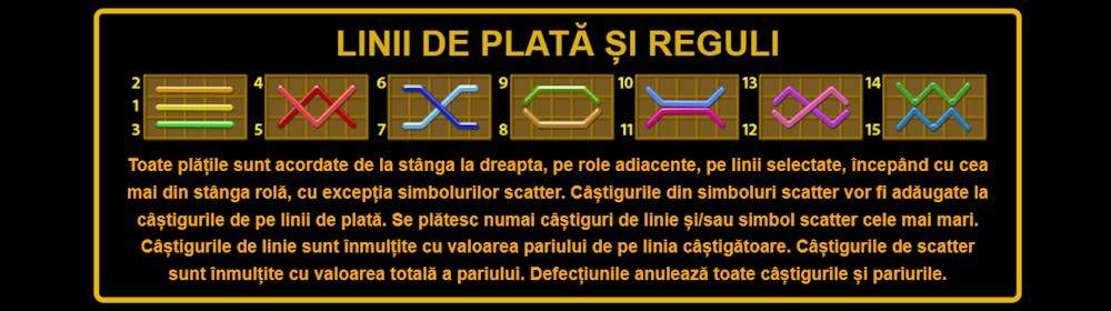 Rise of Ra are 15 linii de plată.