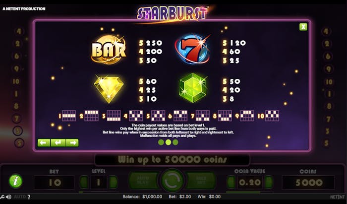 Valori simboluri la jocul de păcănele Starburst.