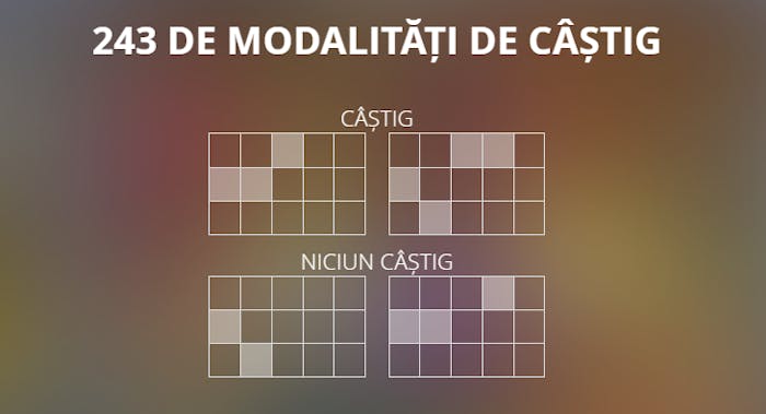 San Quentin xWays are 243 de moduri de câștig.