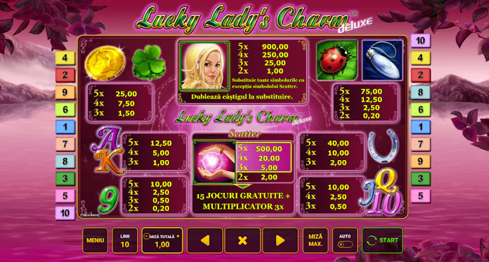 Valorea simbolurilor la slotul Lucky Lady’s Charm Deluxe.