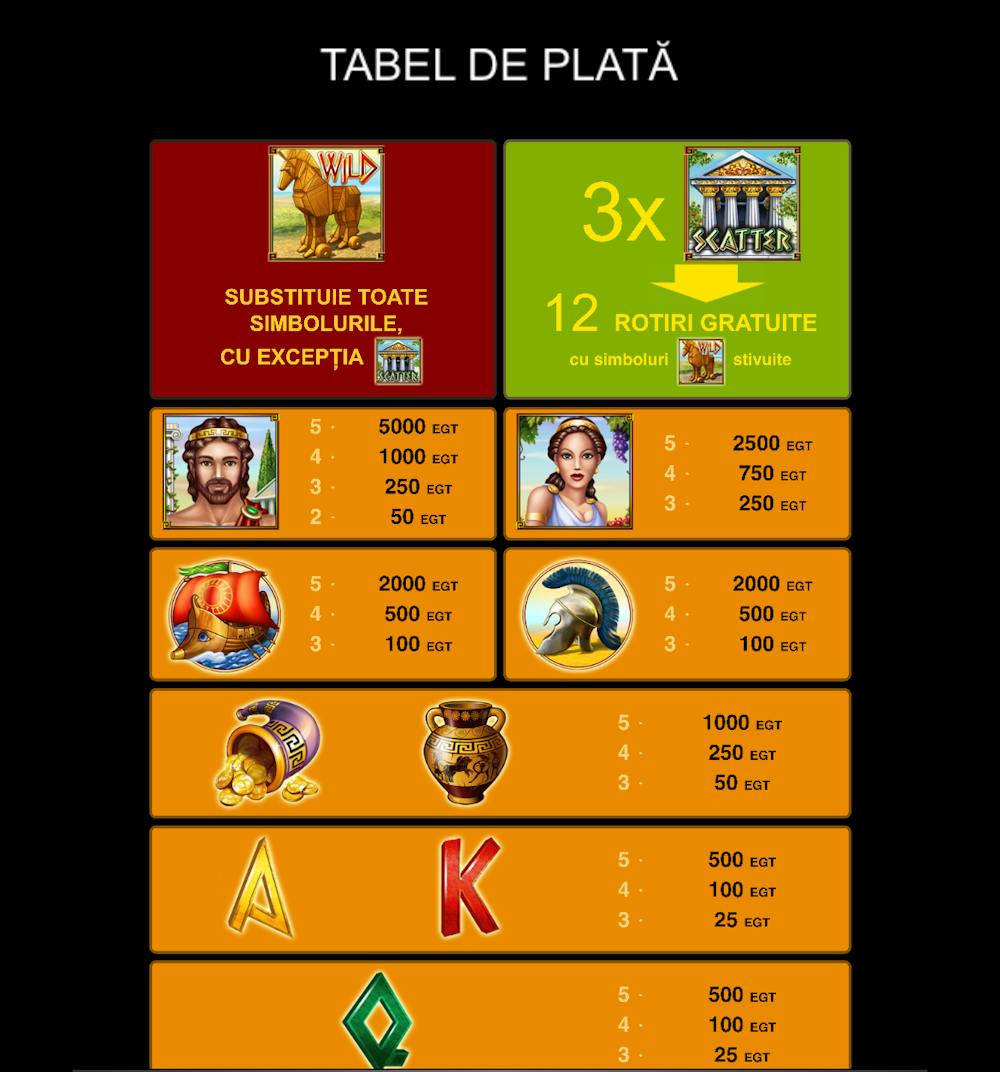 Tabel de plată la slotul Age of Troy.