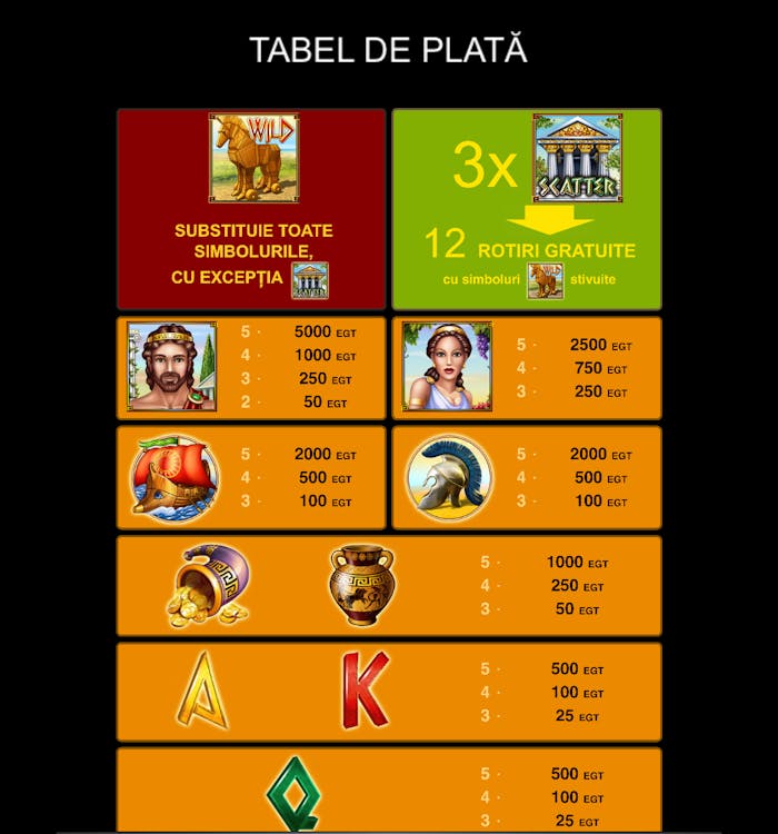 Tabel de plată la slotul Age of Troy.