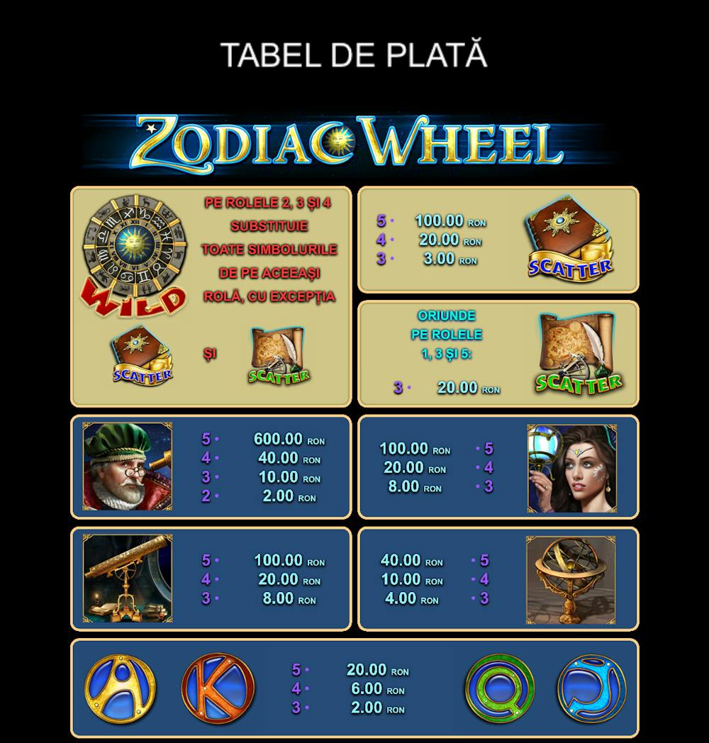 Tabel de plată la Zodiac Wheel.