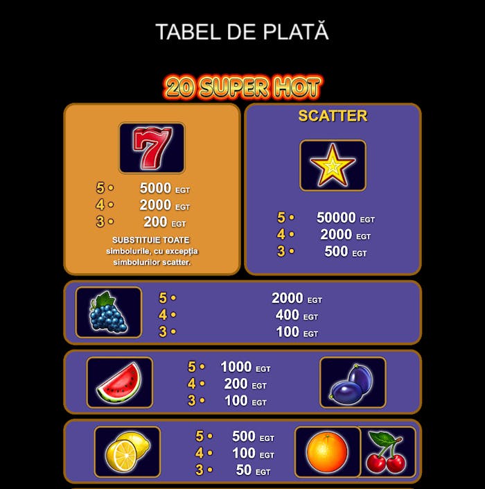 Tabelul de plată de la slotul 20 Super Hot.
