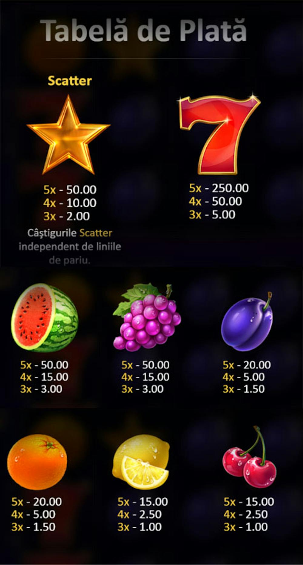 Valoarea fiecărui simbol la 3 Fruits Win.