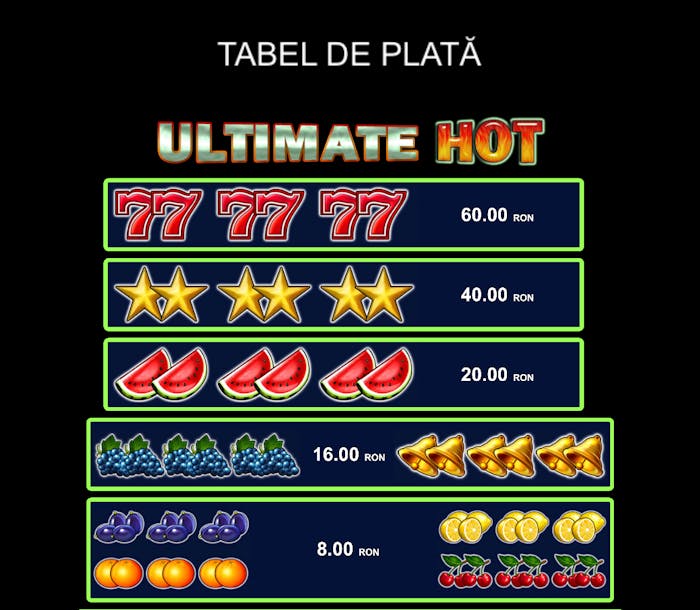 Tabel de plată la slotul Ultimate Hot.
