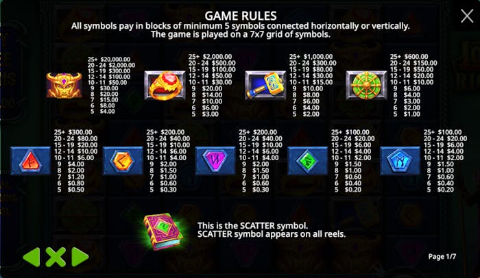 Lista cu plățile simbolurilor Loki's Riches demo și varianta pe bani reali.