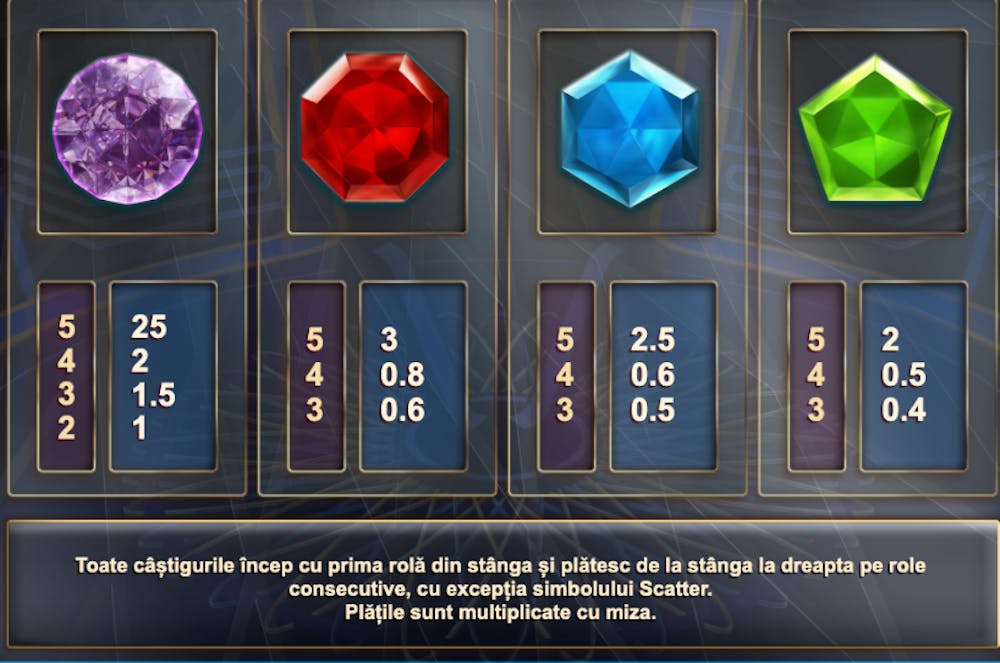 Valoare simboluri la Millionaire Mystery Box. 