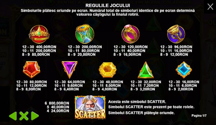 Lista cu simboluri de la slotul Gates of Olympus. 