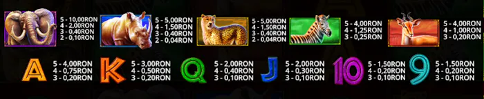 Valoarea câștigurilor pentru fiecare simbol de la Safari King.