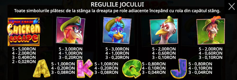 Valoarea simbolurilor la slotul online The Great Chicken Escape.